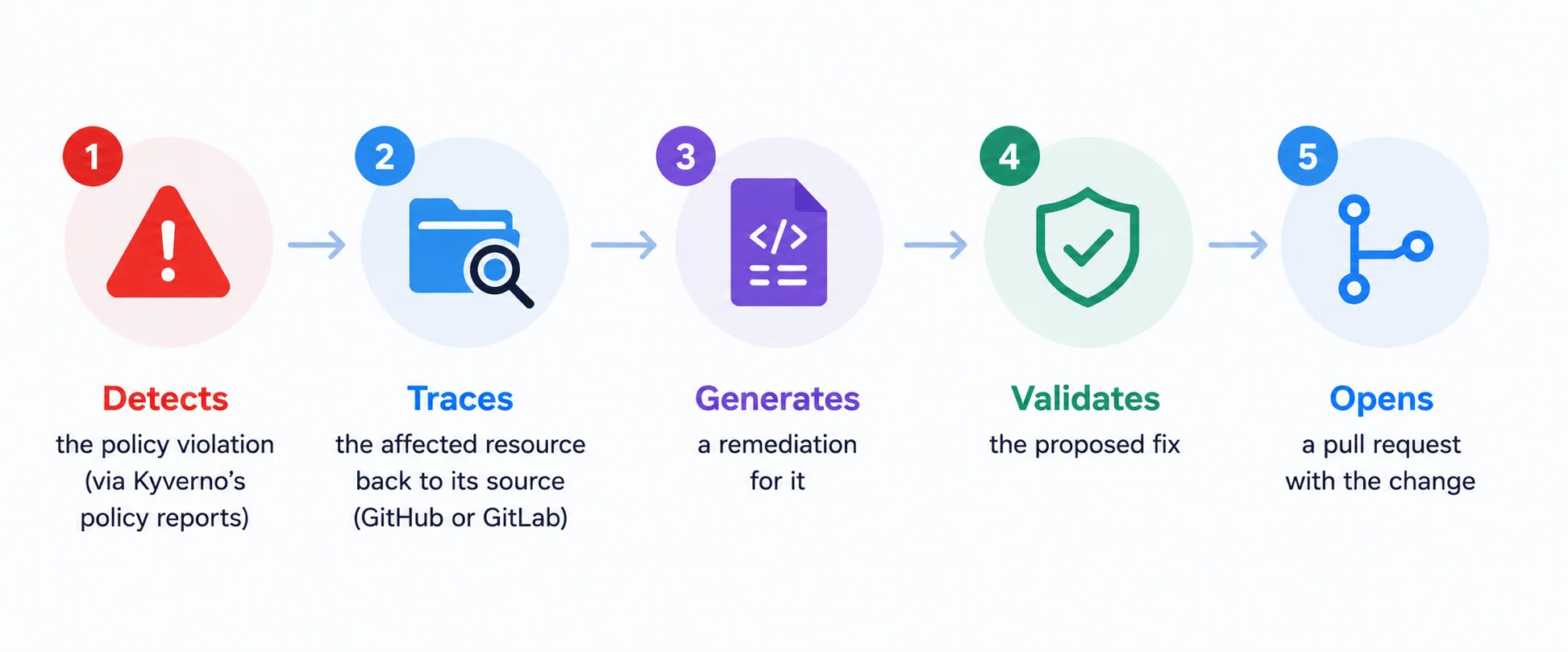 AI Remediator