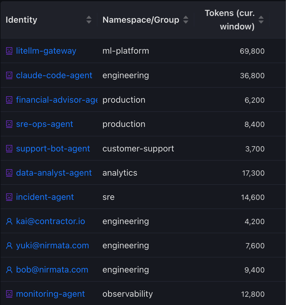 AIControls identity view