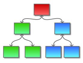 Organizing Enterprise DevOps