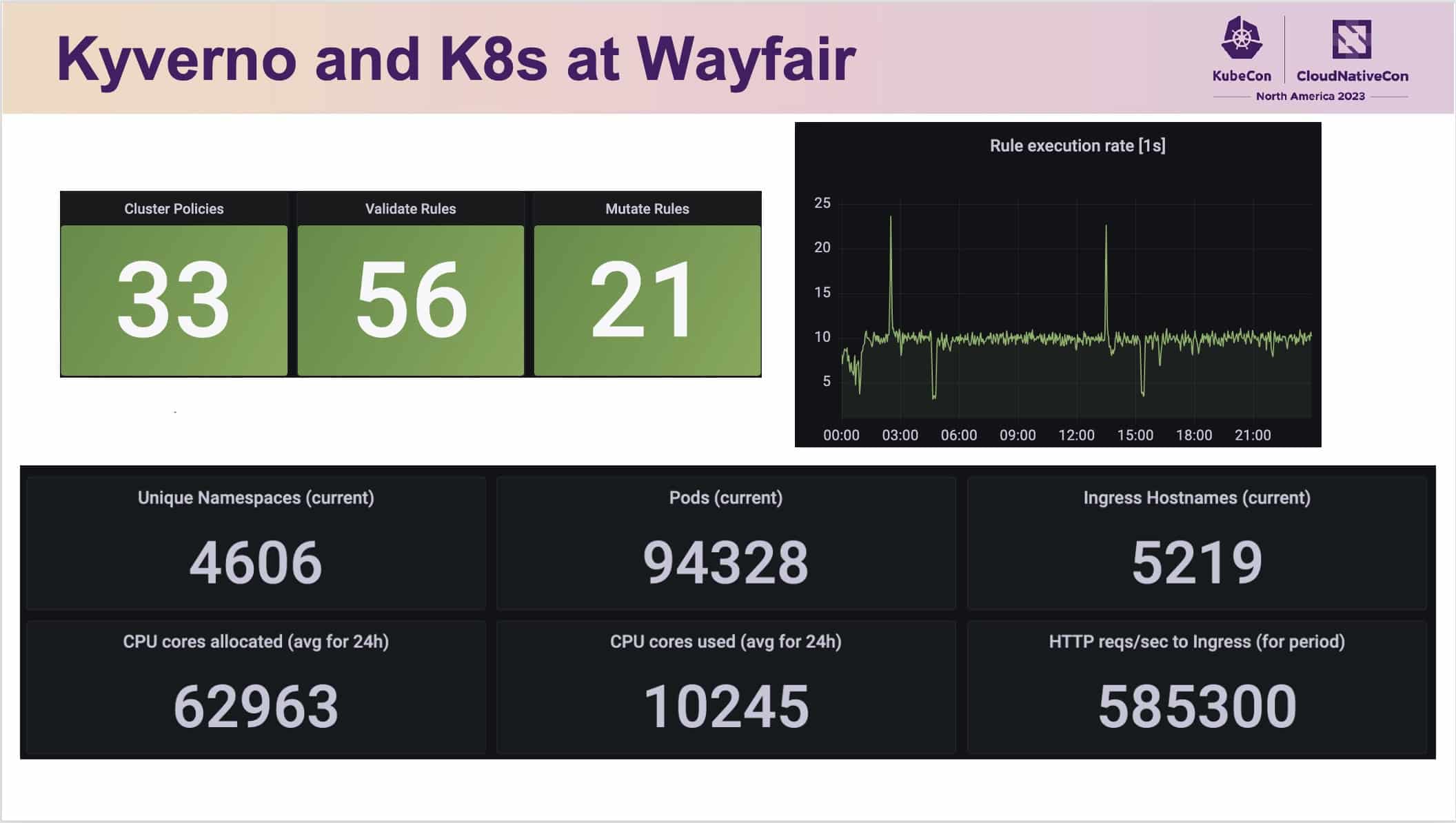 Why & How Wayfair Migrated from OPA to Kyverno