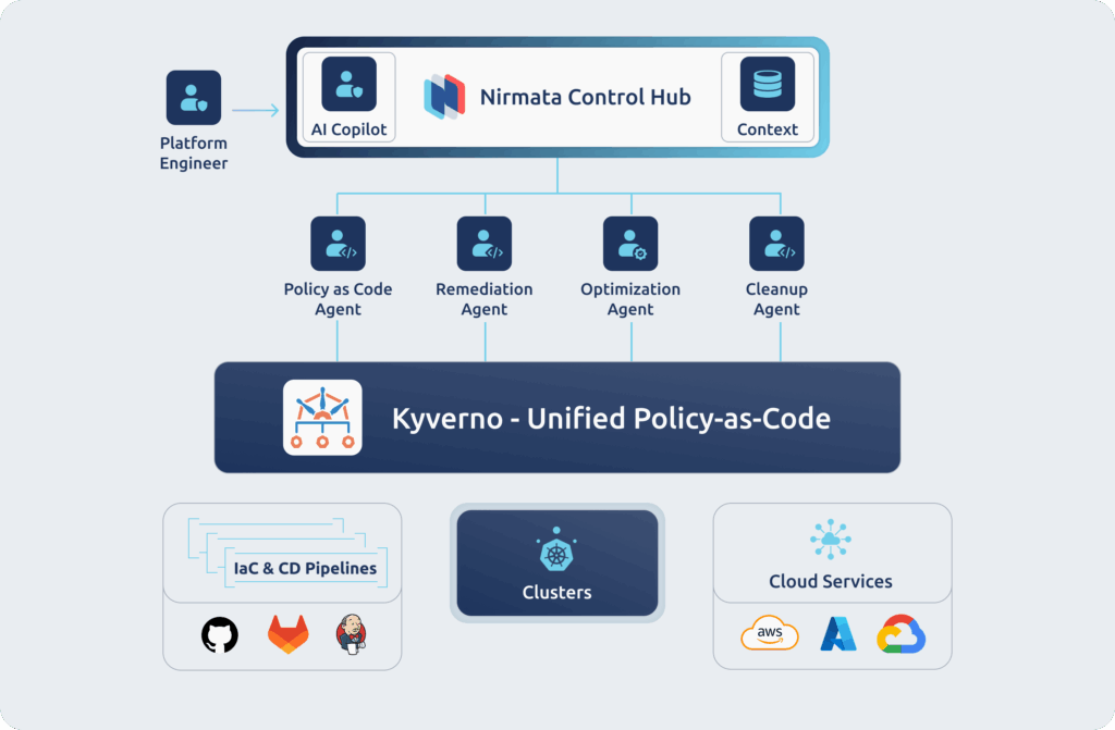 Blog Image 1 NCH Architecture