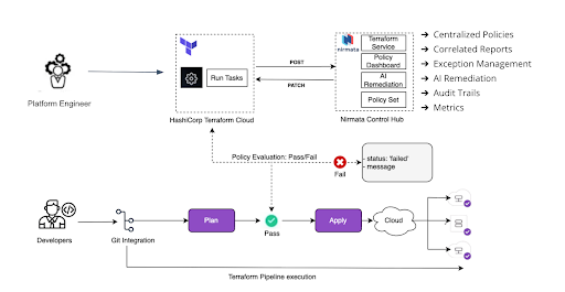 Architecture Overview Diagram