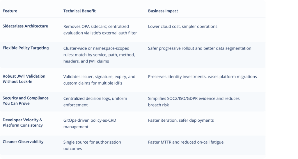 Secure Kubernetes APIs with Kyverno Authz-Server