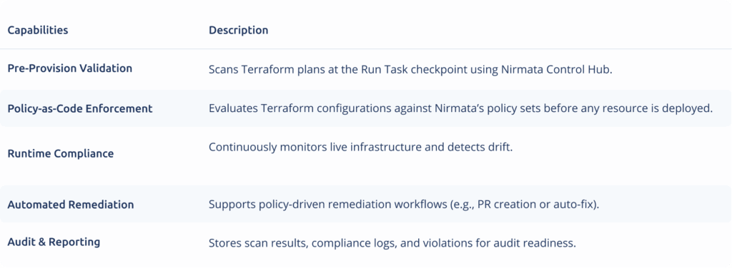 Technical Guide TFC Blog Table 1