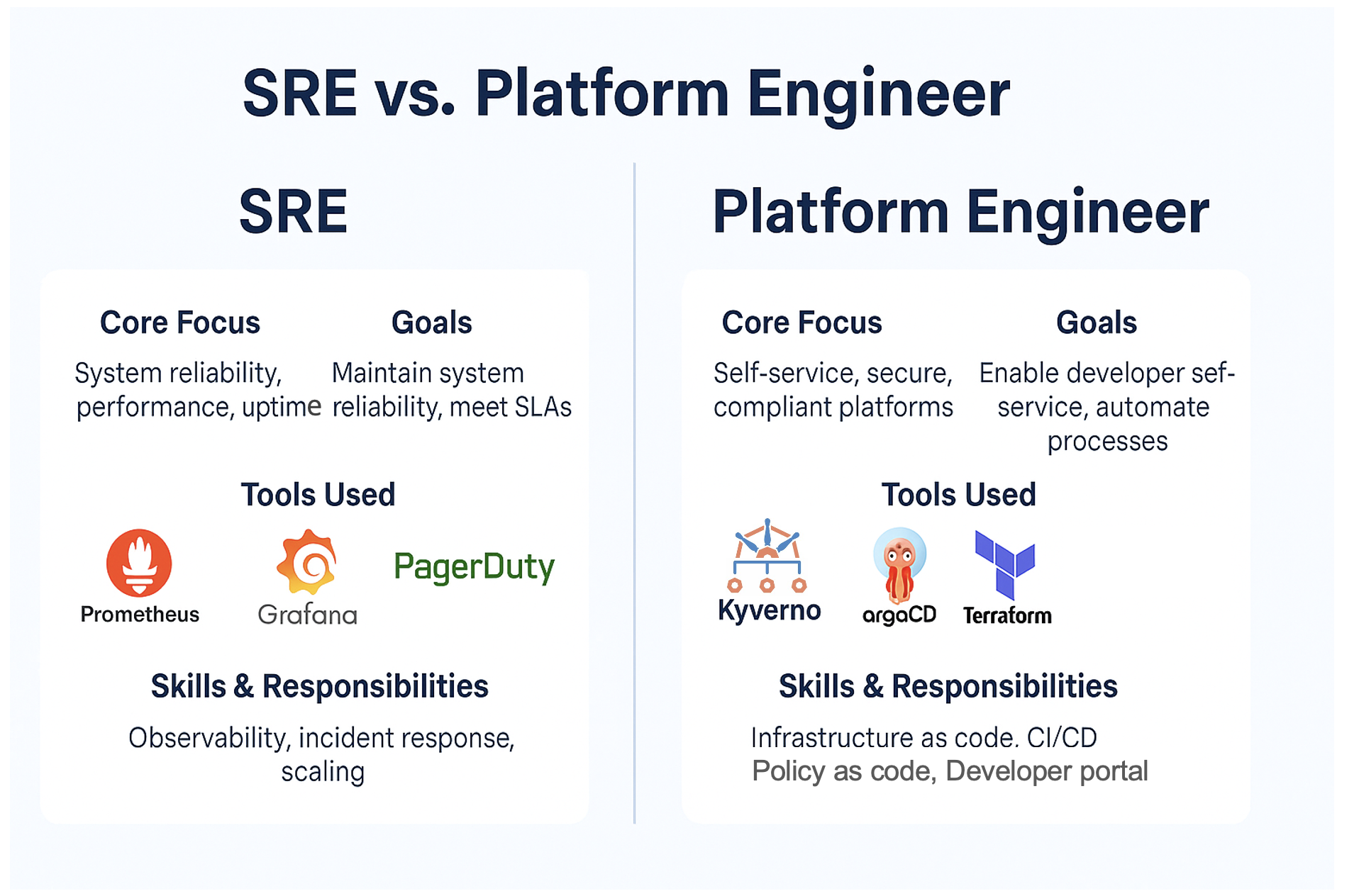 sre vs pe