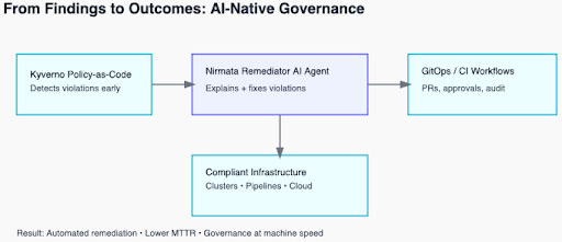 Firefighting 2 Firefighting 2