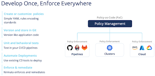 Infrastructure 2 Infrastructure 2