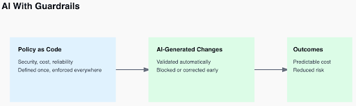 Guardrails 2 Guardrails 2