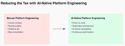 Hidden Tax 2 Hidden Tax 2