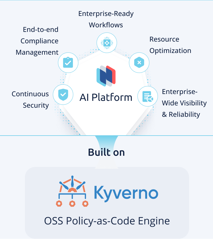 Nirmata AI and Kyverno Diagram Mobile Nirmata AI and Kyverno Diagram Mobile