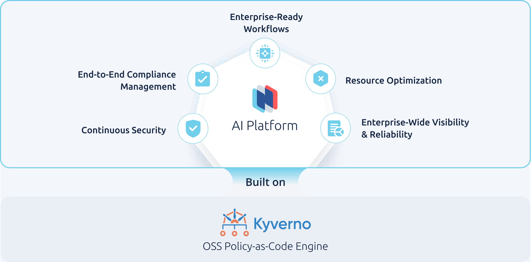 Nirmata Ai and Kyverno Diagram Nirmata Ai and Kyverno Diagram