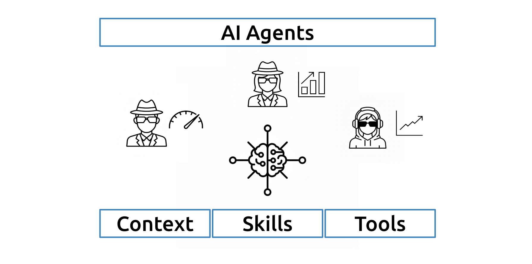 agent classes
