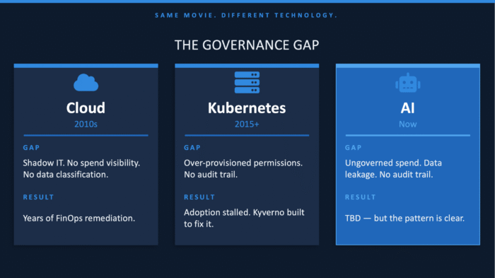 The AI Governance Gap: A Pattern We’ve Seen Before | Nirmata