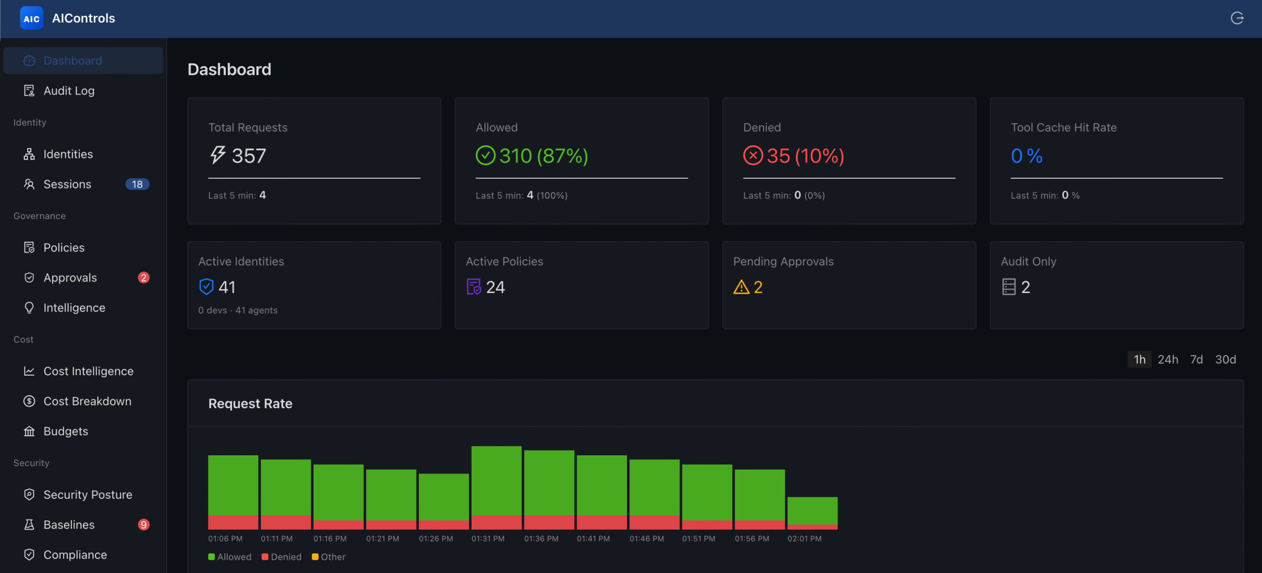 AIC Dashboard blog AIC Dashboard blog