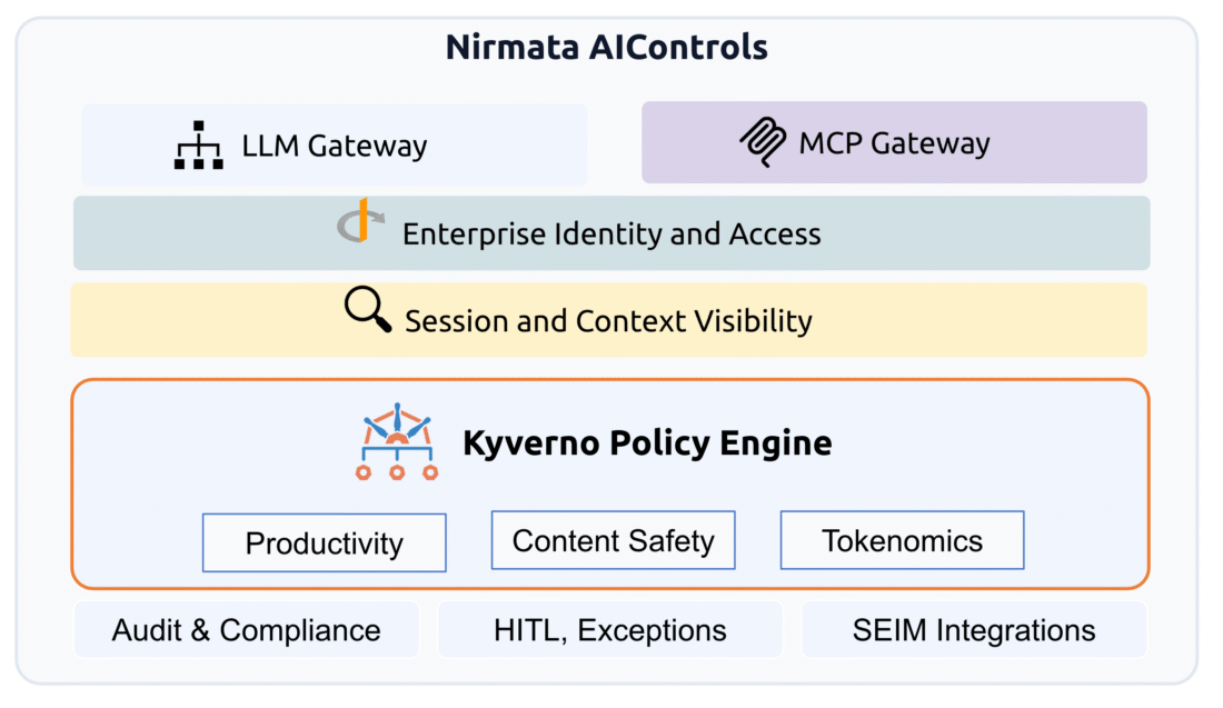 Introducing AIControls from Nirmata! | Nirmata