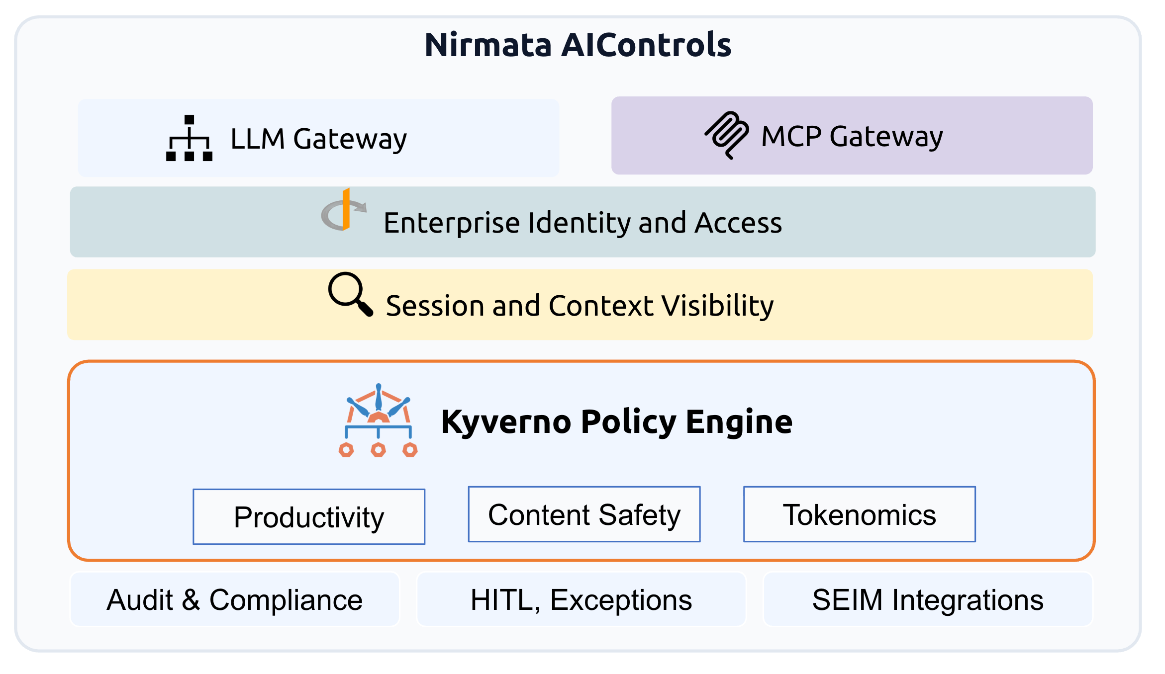 Introducing AIControls from Nirmata! | Nirmata