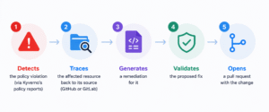 AI Remediator AI Remediator