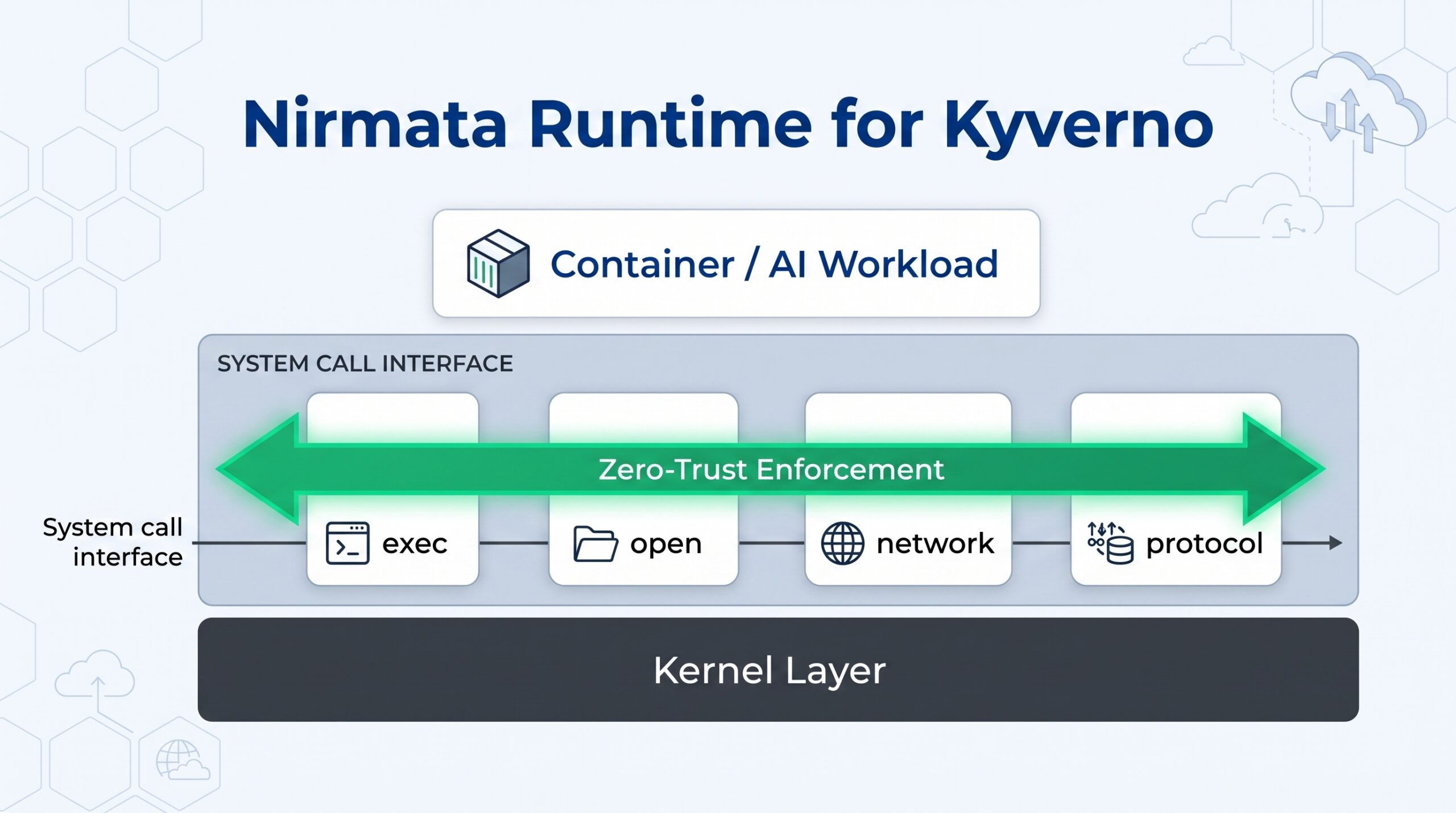 Nirmata Runtime for Kyverno nirmata runtime for kyverno